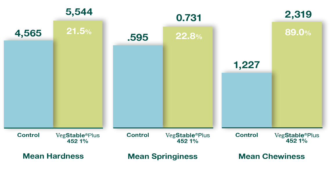 combined-plant-based-meat-solutions-chart
